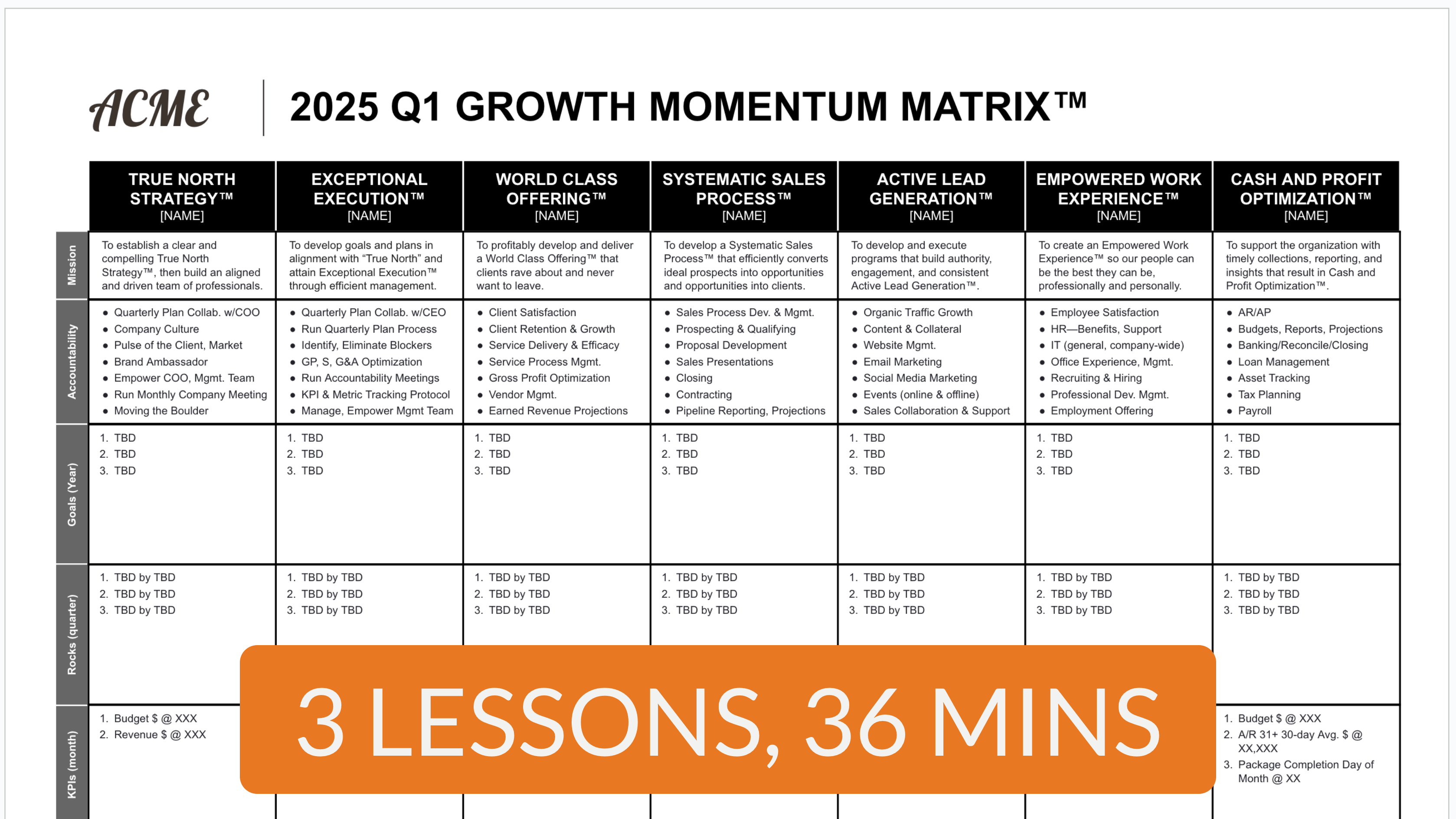 Training for agencies—set targets that drive quarter-to-quarter growth
